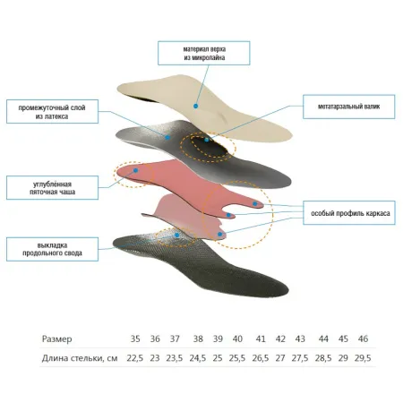 2. Стельки ортопедические Talus полнопрофильные БАБОЧКА артикул 95