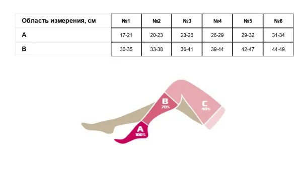 Чулок до колена таблица размеров Чулок до колена таблица размеров