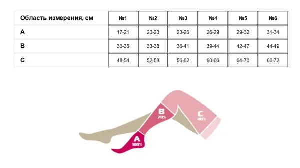 Чулок до бедра таблица размеров Чулок до бедра таблица размеров
