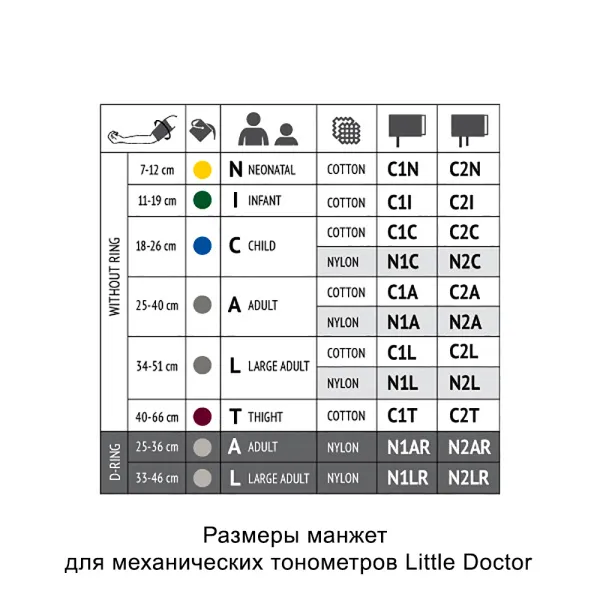 2. Размеры манжет для механических тонометров Little Doctor