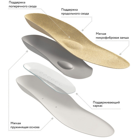 Stelki_ortopedicheskie_karkasnye_razgruzhayushchie_COMFORMA_STEP_S_7149_3_