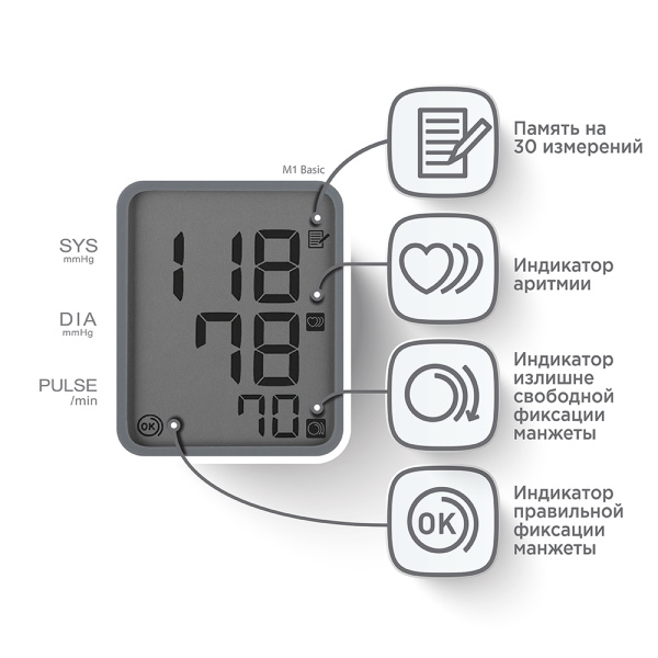 4. Тонометр Omron M1 Basic автоматический с адаптером веерообразная манжета 22 - 32 см