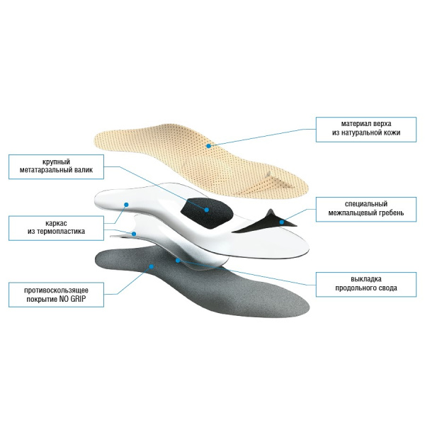 3. Стельки ортопедические для модельной обуви Talus Старс артикул 101