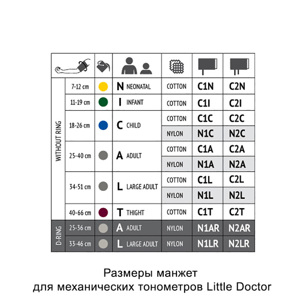 2. Размеры манжет для механических тонометров Little Doctor